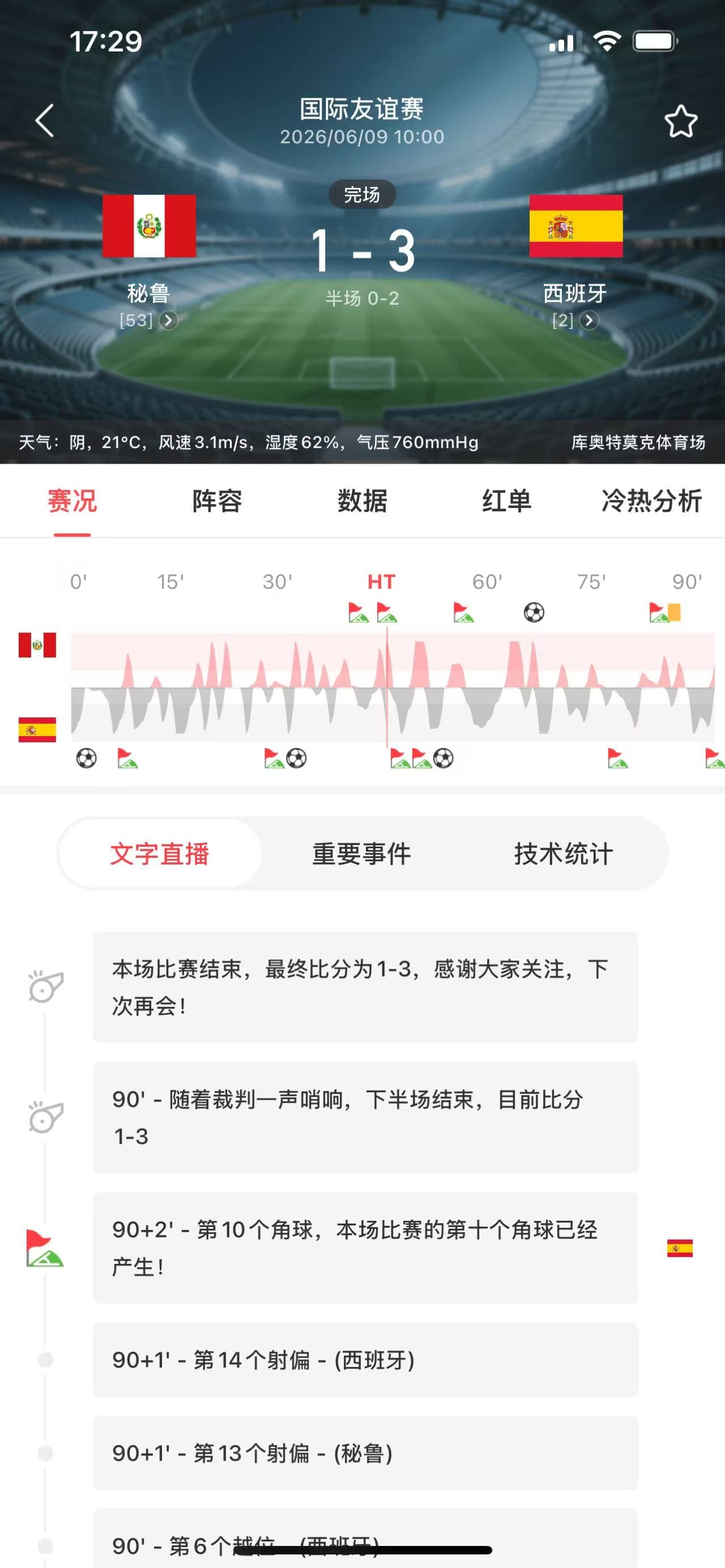 红神足球比赛详情和赛事数据界面